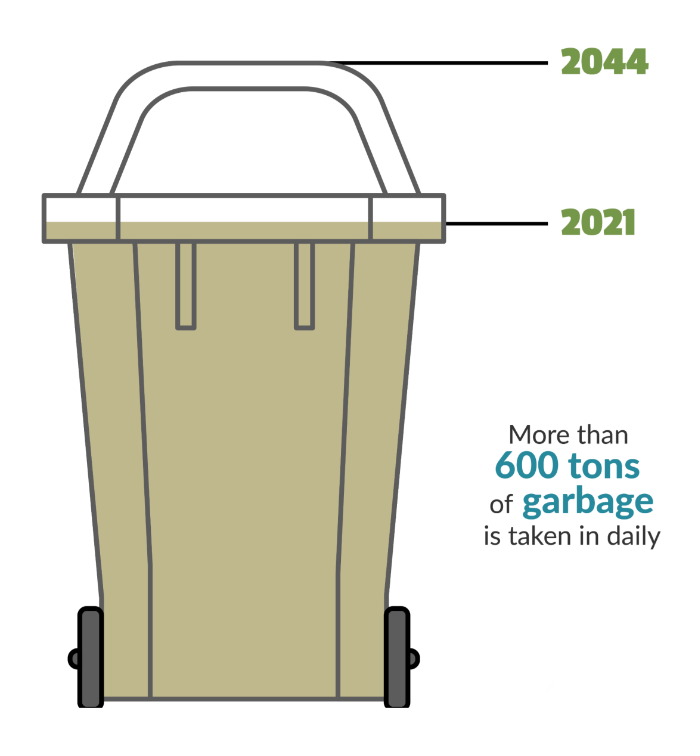 trash can chart from Solid Waste Agency.png